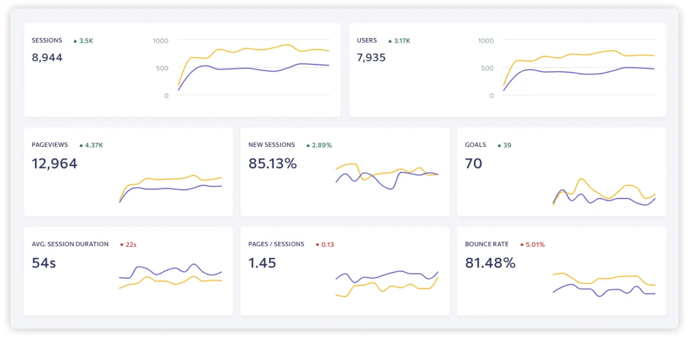 seo crewe results